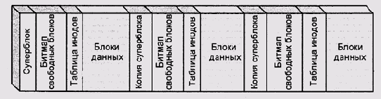 Блоки цилиндров FFS
