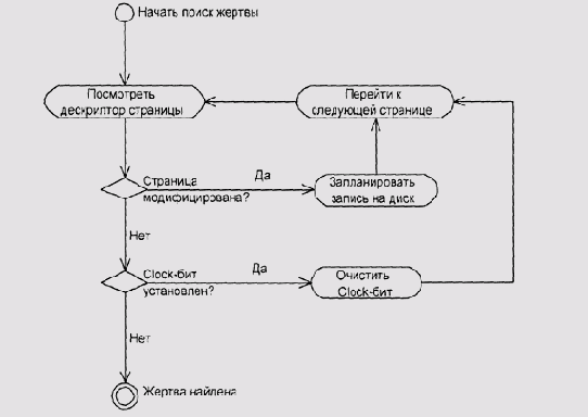 Clock ()