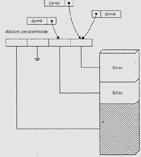 Дефрагментация при управлении