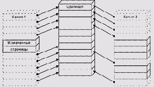Копирование при модификации