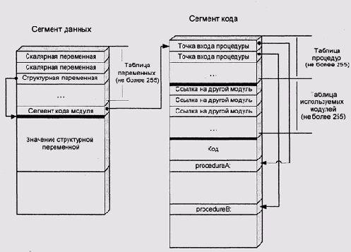 Ссылки на все внешние модули
