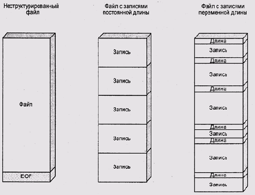Операции над файлами