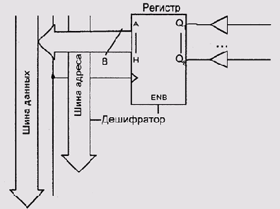 Порт ввода