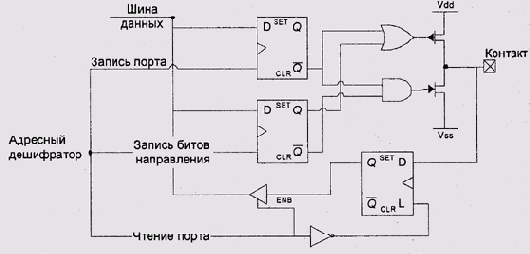 Принципиальная схема порта вводавывода