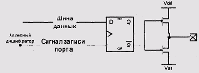 Принципиальная схема ТТЛсовместимых