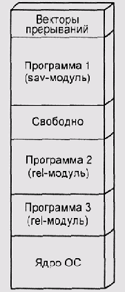    RT11 