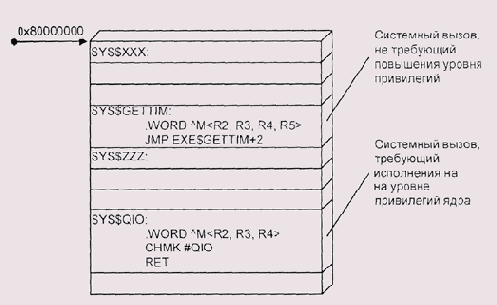     VAX/VMS