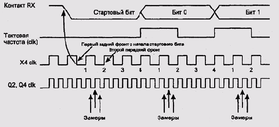     USART